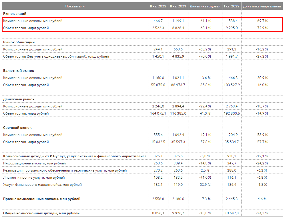 Вечерняя сессия торгов. Вечерние торги Мосбиржа. MOEX вечерняя сессия.