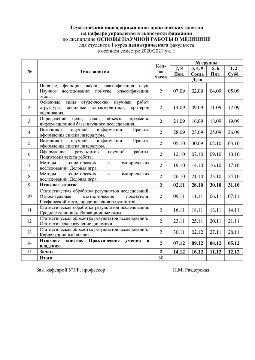 Тематический календарный план практических занятий по ОНИР. Источник: https://kurskmed.com
