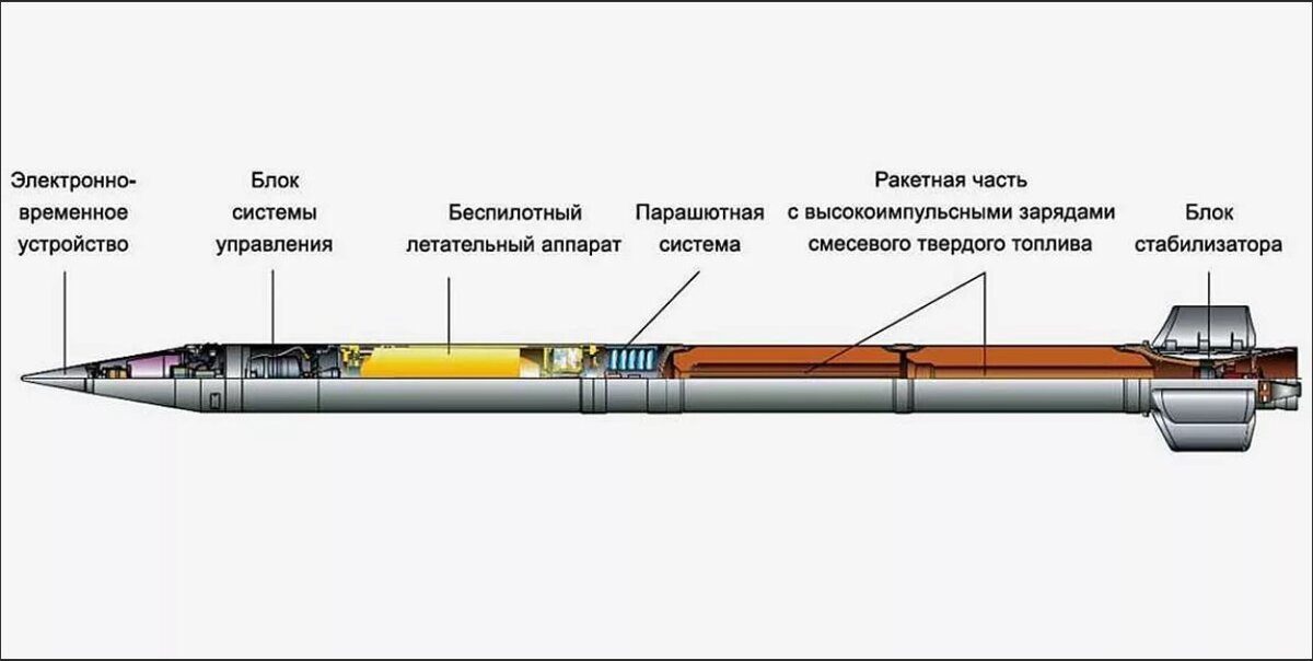 Твердотопливная ракета чертеж