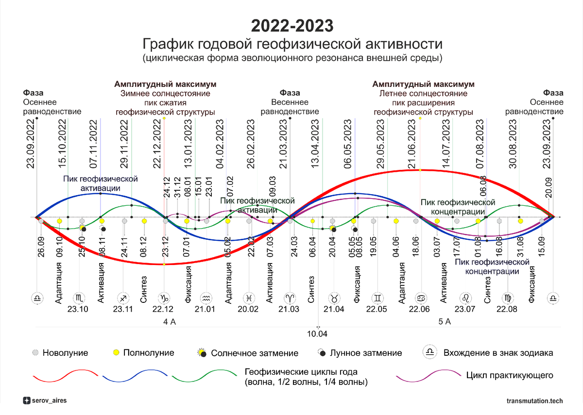 Годовой график 2025. Годовой график. Самый запутанный годовой график. 138с годовой график.