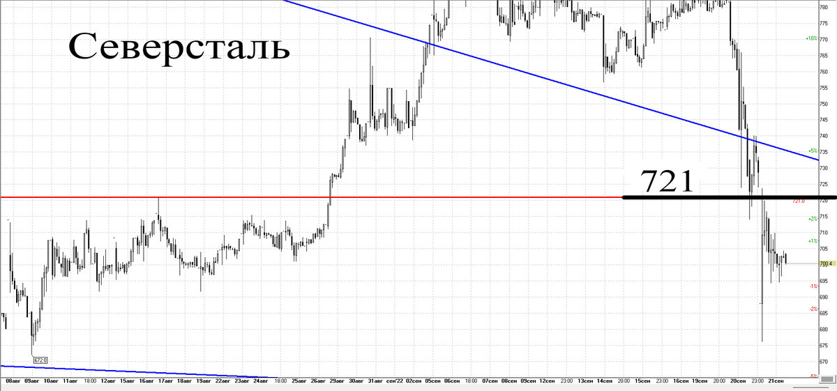 Часовой график
