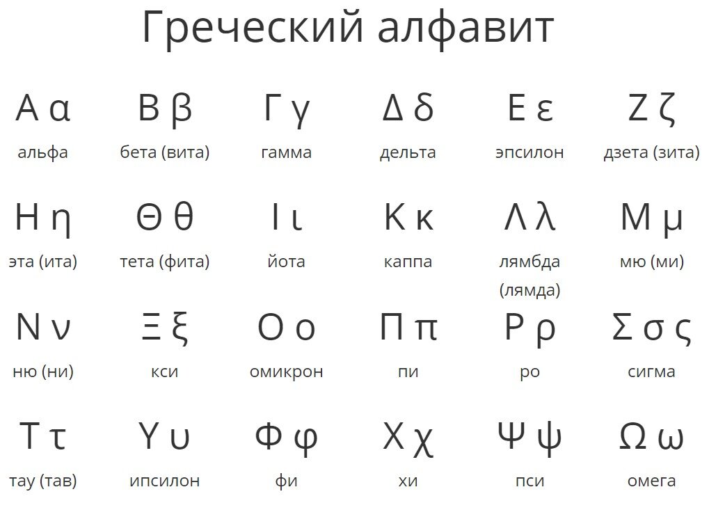 Здесь вы можете посмотреть, как выглядит греческий алфавит.