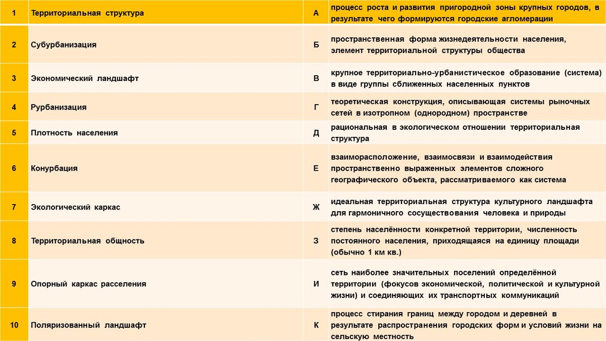 Задания на установление соответствий | Препод из Перми | Дзен