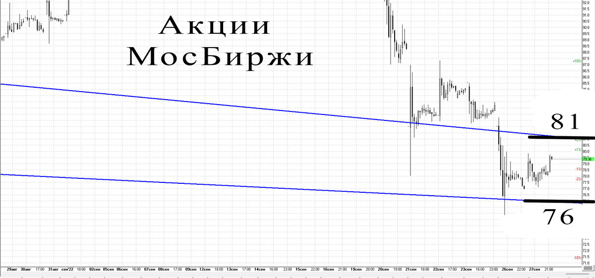 Часовой график
