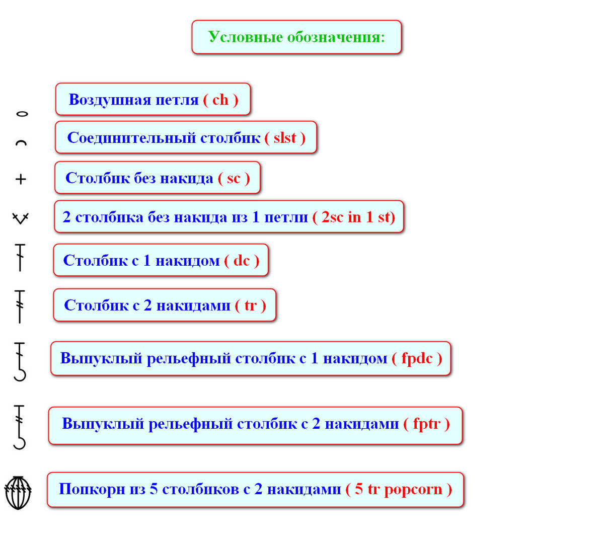 Условные обозначения схемы