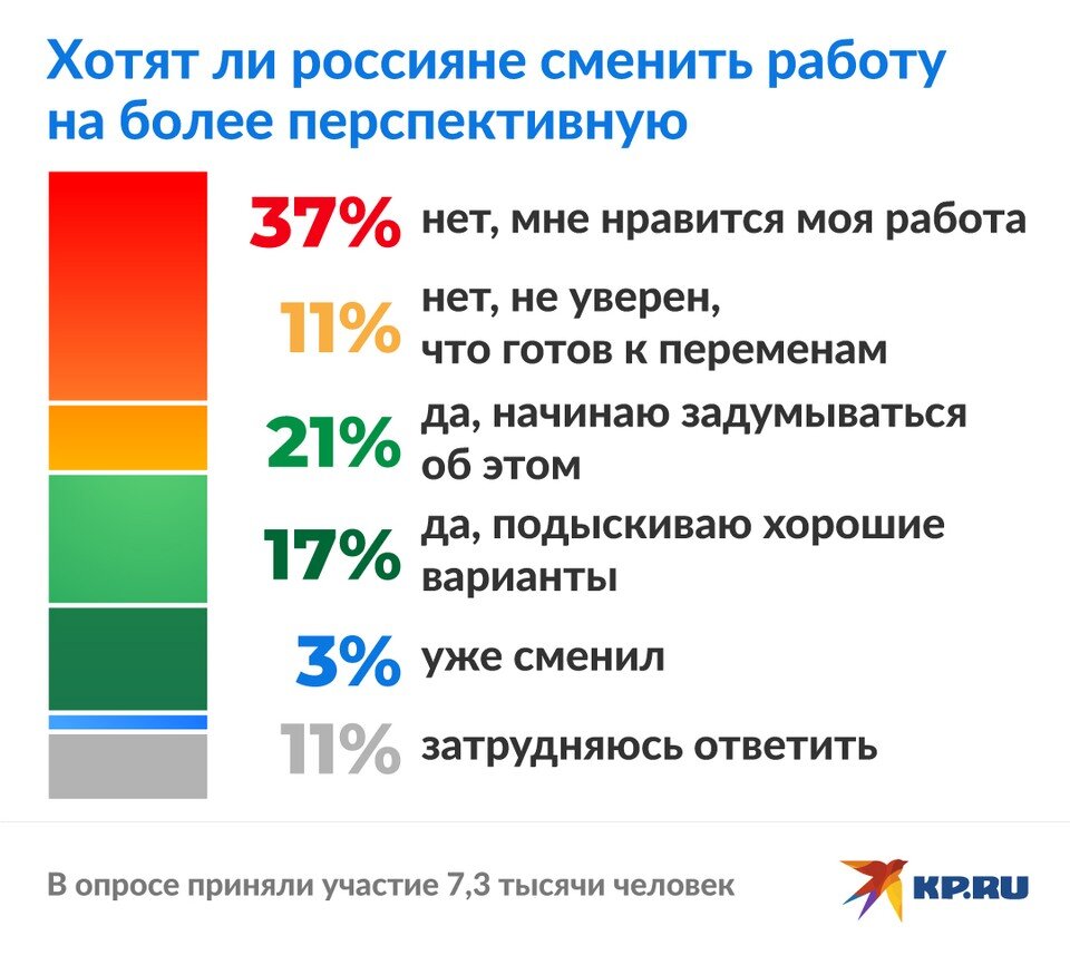   Юлия ЩЕРБАКОВА