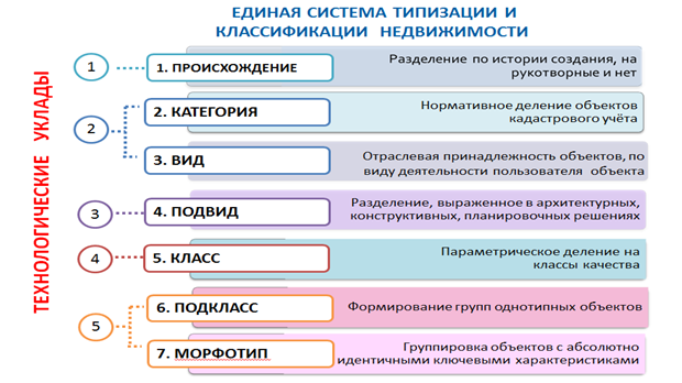 Примеры реальных проектов относящихся к тому или иному классификационному признаку по материалам сми