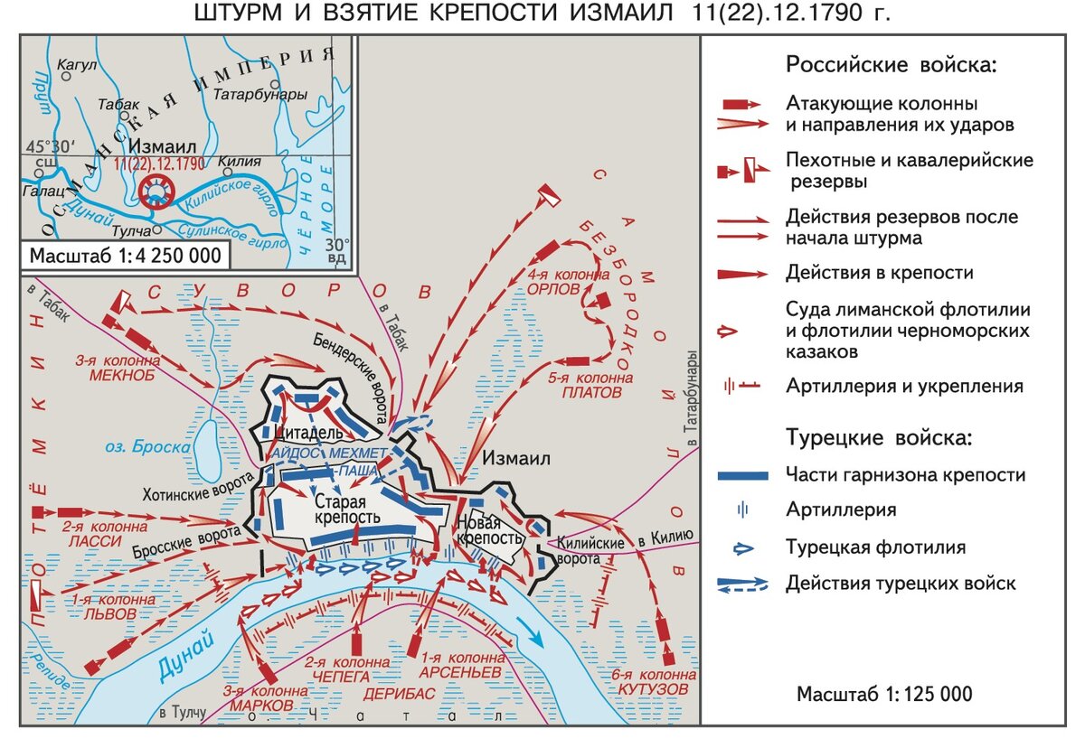 История 5 класс опишите рисунок штурм крепости кратко