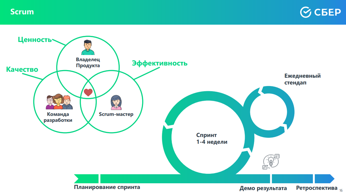 Алгоритм работы для scrum