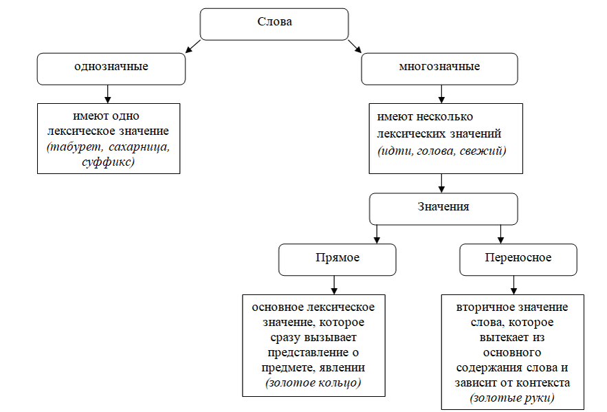 Мониторинг лексическое значение