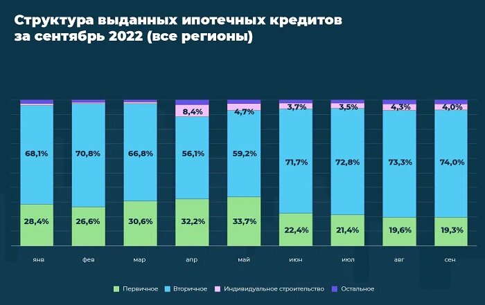 Источник - erzrf.ru