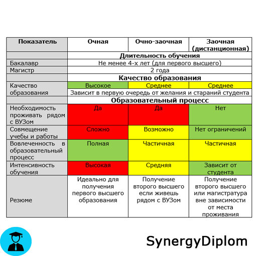 Графический дизайн высшее образование заочно