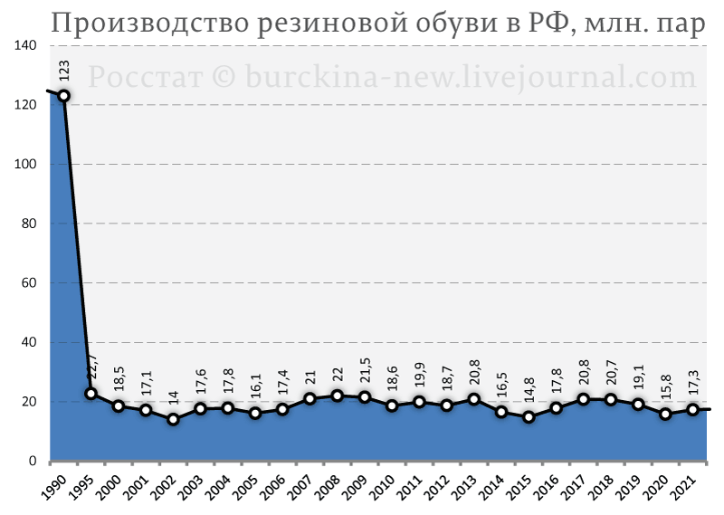 О неспособности легкой промышленности России одеть и обуть страну и армию