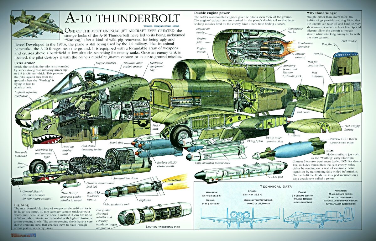 Ахиллесова пята легендарного американского штурмовика A-10 