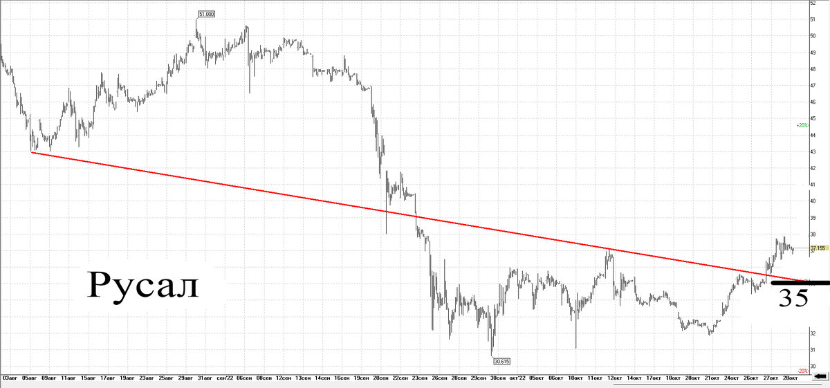 Часовой график