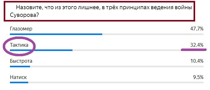 Вопрос с прошлого теста. Правильный ответ- Тактика