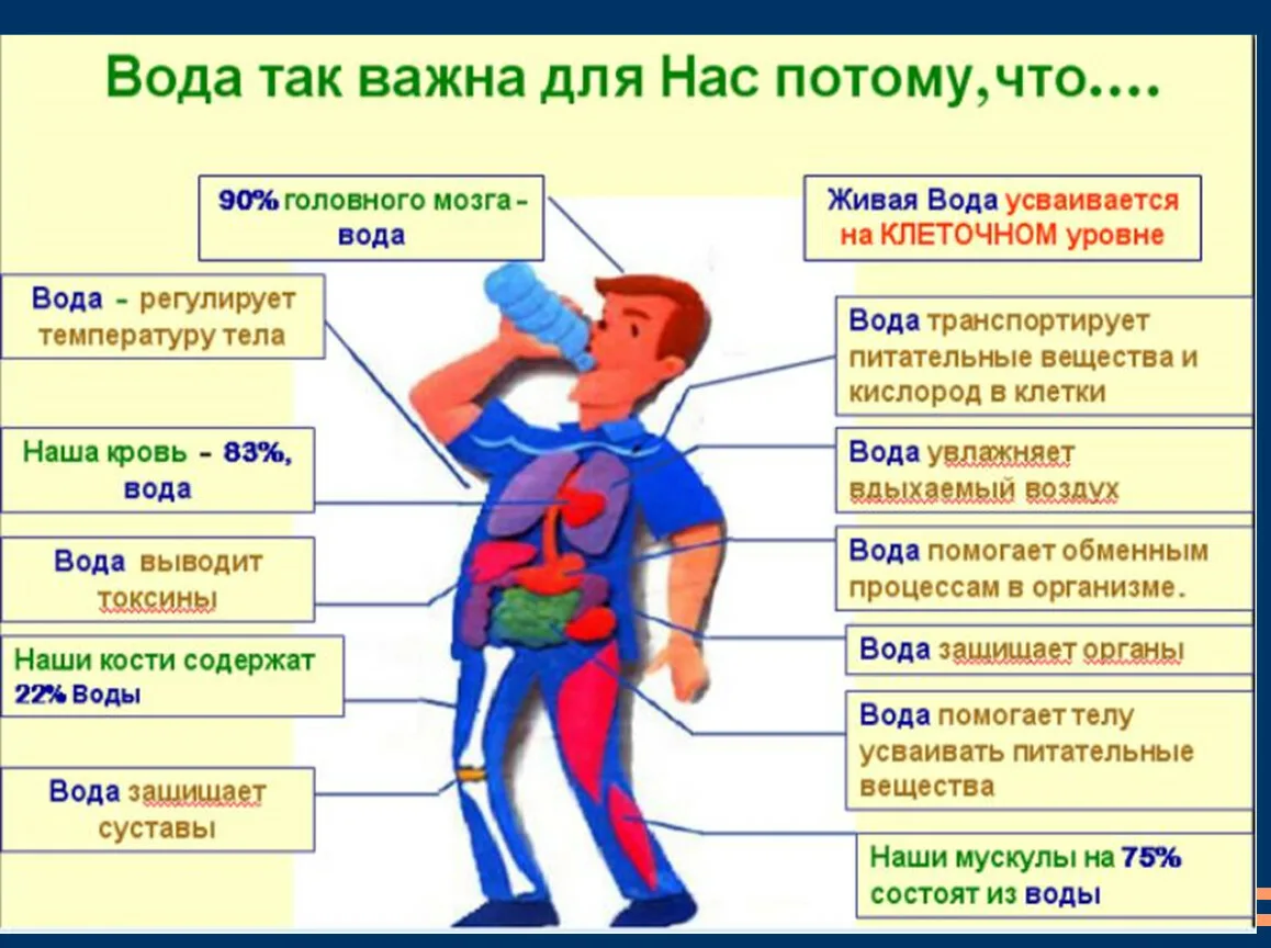 Чистка сосудов водой