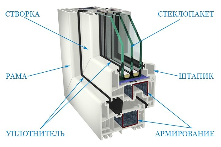 Что делать, если дует из пластиковых окон