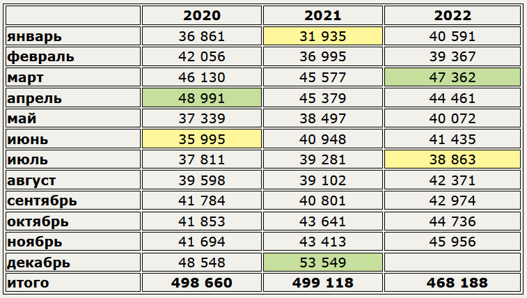 Источник: SoyaNews, данные ЕМИСС