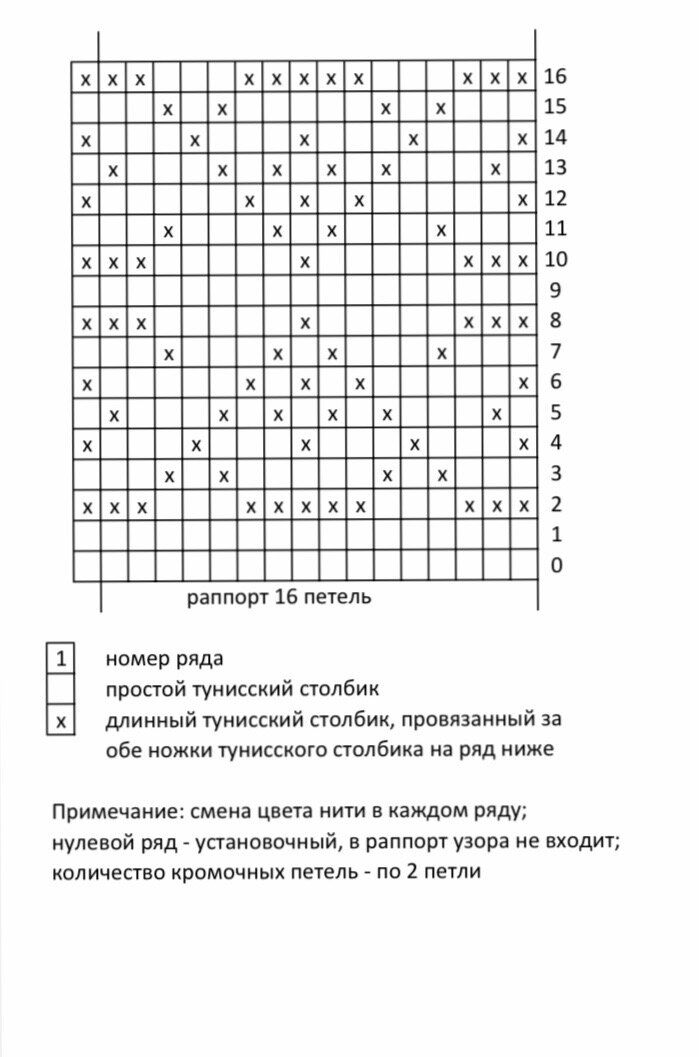 Программа дополнительного образования Вязание крючком и спицами