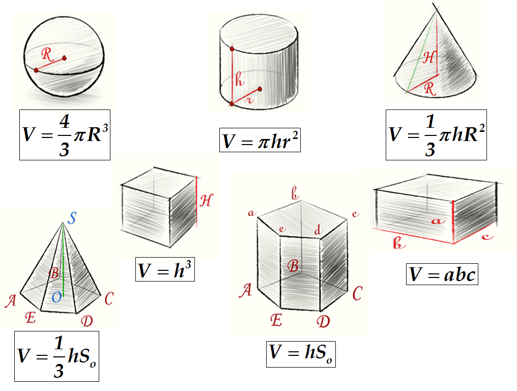 Объем фигур линиями. Объемы геометрических тел формулы. Объемы тел геометрия 11 класс формулы. Формулы для вычисления объема фигур. Формулы расчета геометрического тела и объема.