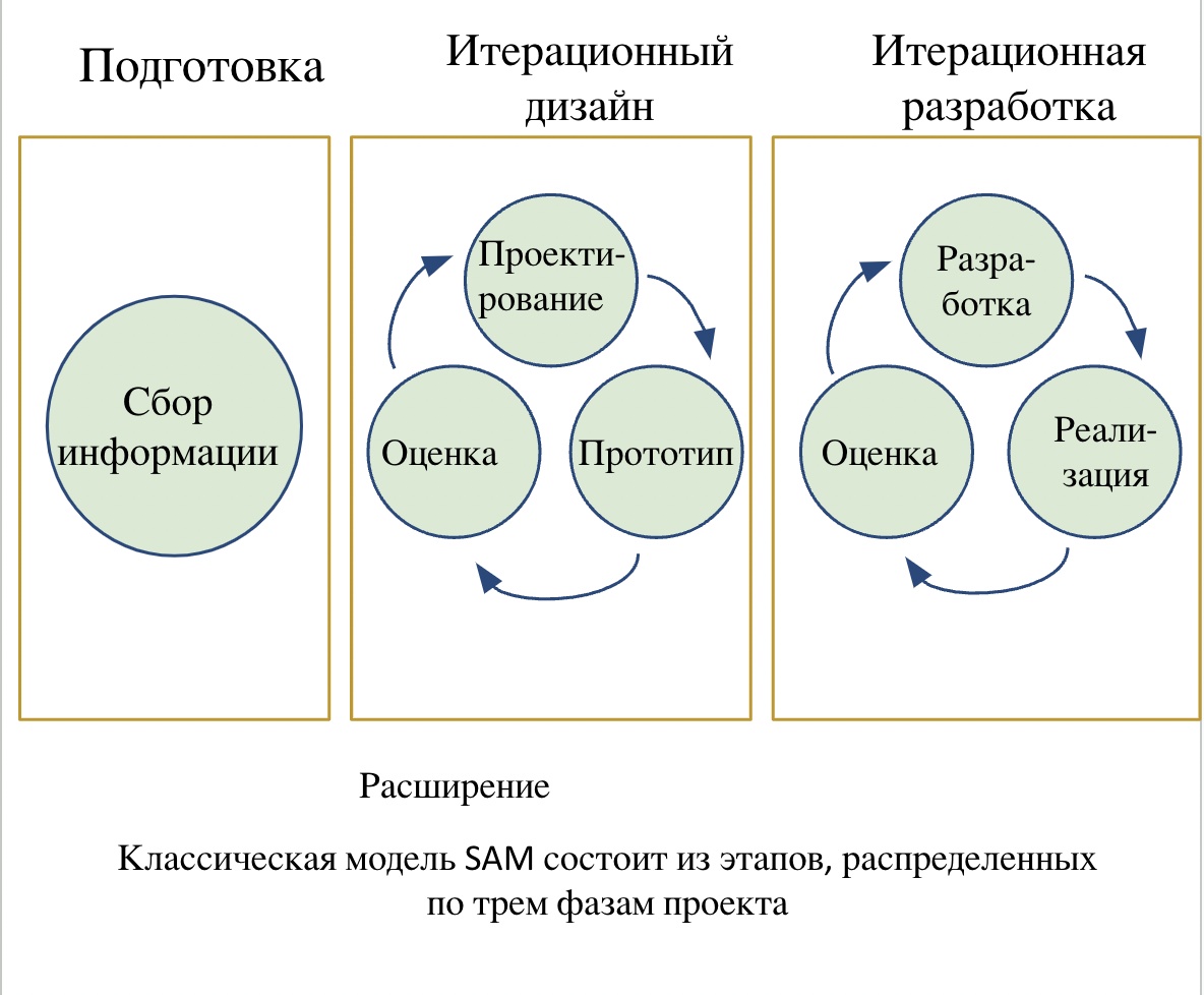 Разработка и использование электронных образовательных ресурсов в обучении студентов и школьников