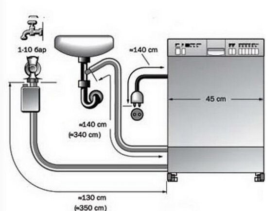 Какие инструменты и материалы используются, чтобы подключить посудомоечную машину