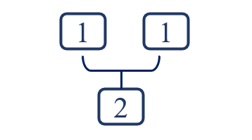1 + 1 = 2. Рисунок автора. 