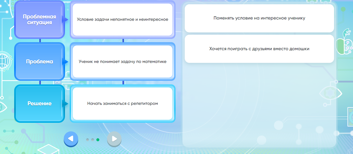 Одно из заданий. Честно признаюсь, особо не задумывалась о правильности выбора вариантов. Но суть-то ясна. Это отражение школьной реальности. Дети очень часто не понимают задач из-за запутанного условия. И расхлёбывают эту проблему  репетиторы.