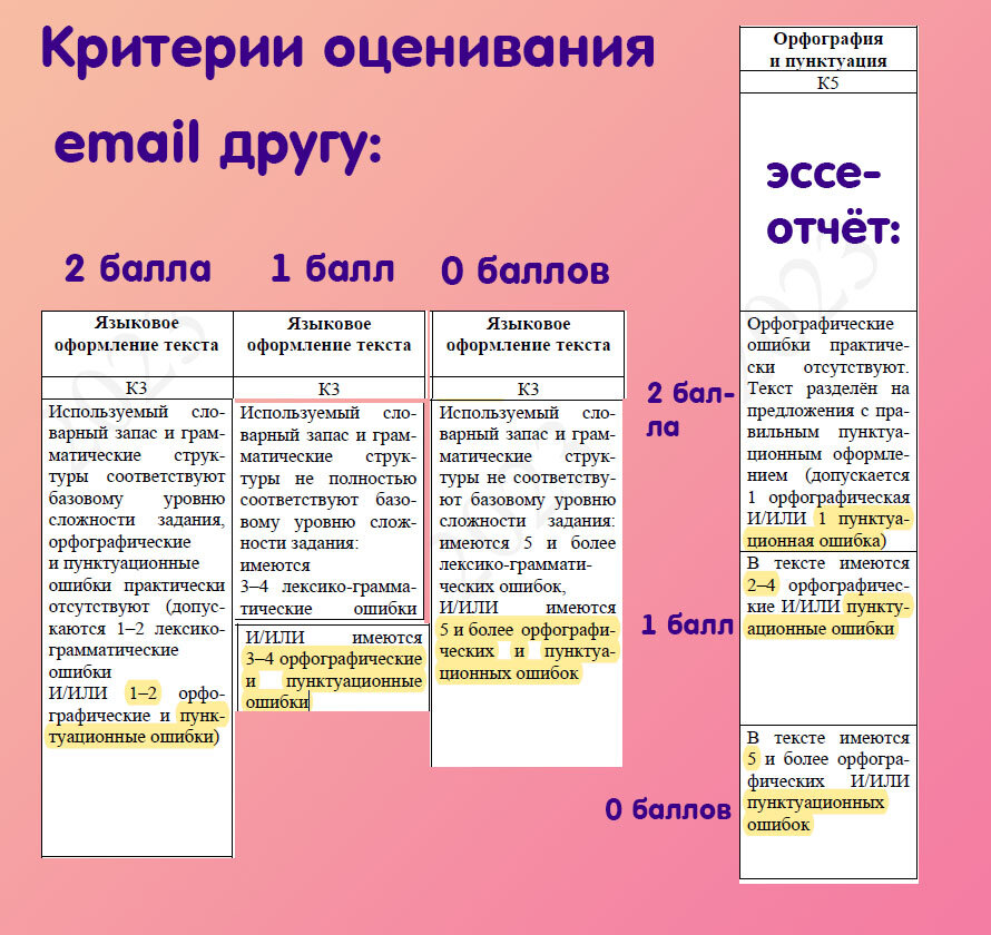 Критерии оценки пунктуации в ЕГЭ 