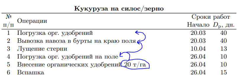 Каноничный пример связанных операций