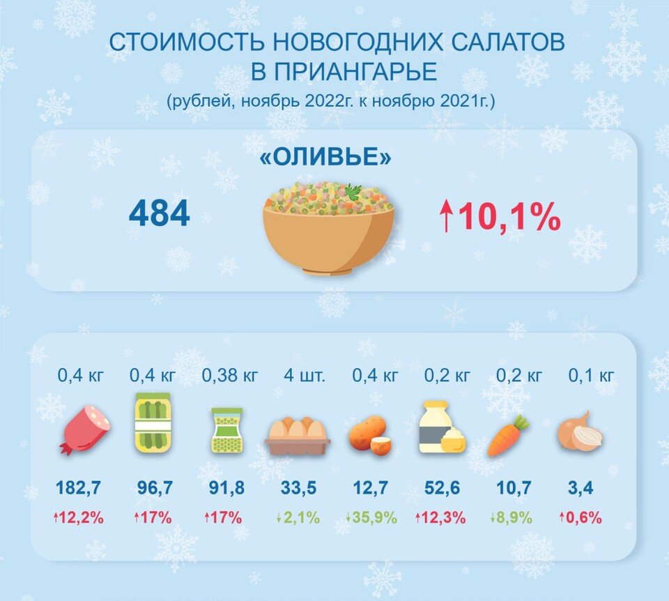     Фото: Иркутскстат.