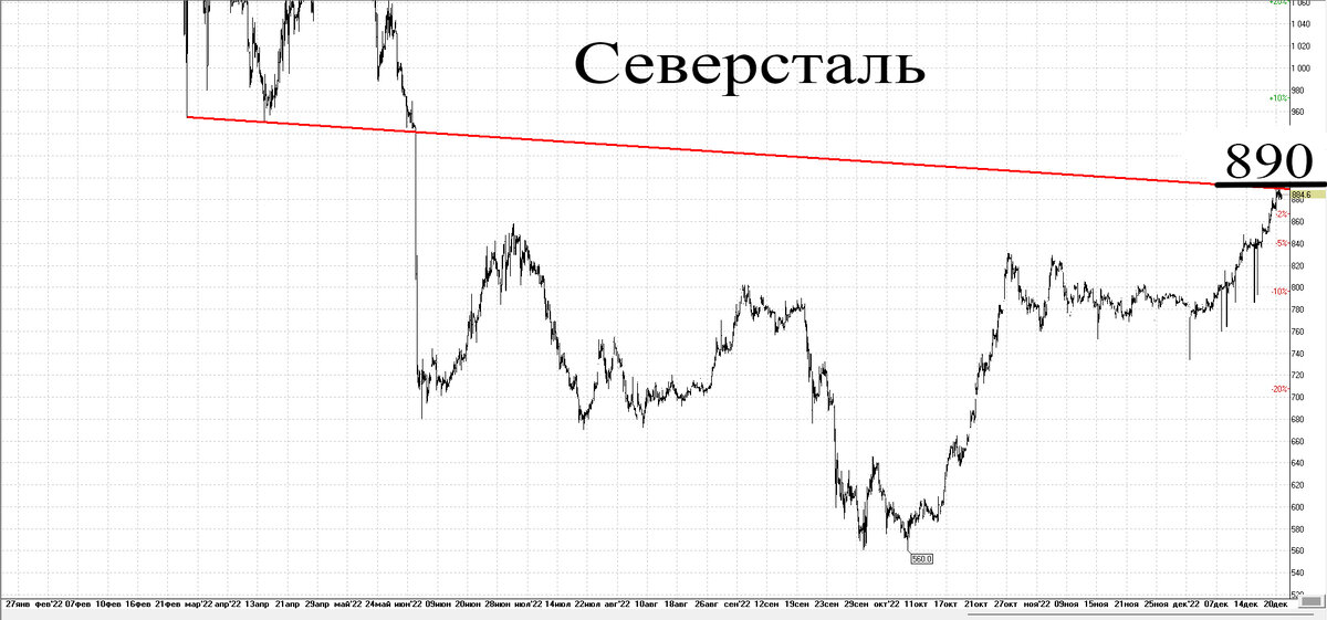 Часовой график