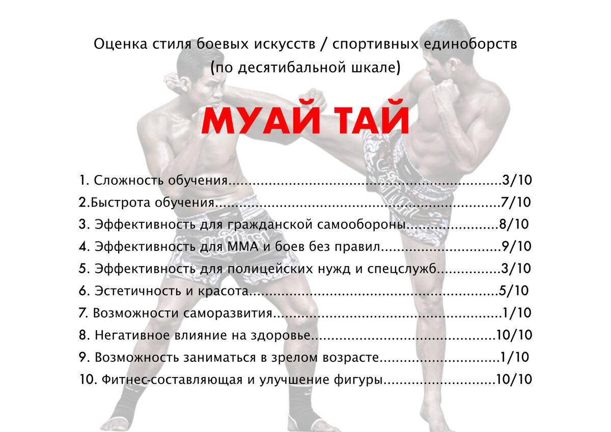 Какой вид единоборств самый эффективный