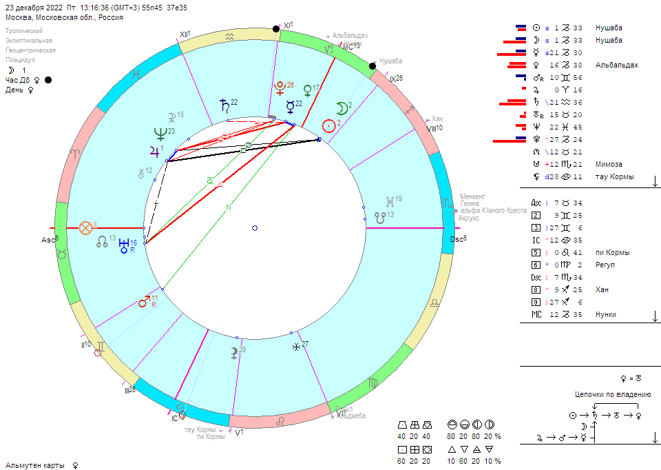 Новолуние 13 ноября 2023