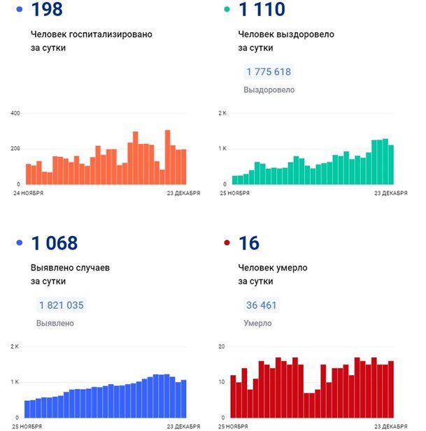    Автор фото: стопкоронавирус.рф