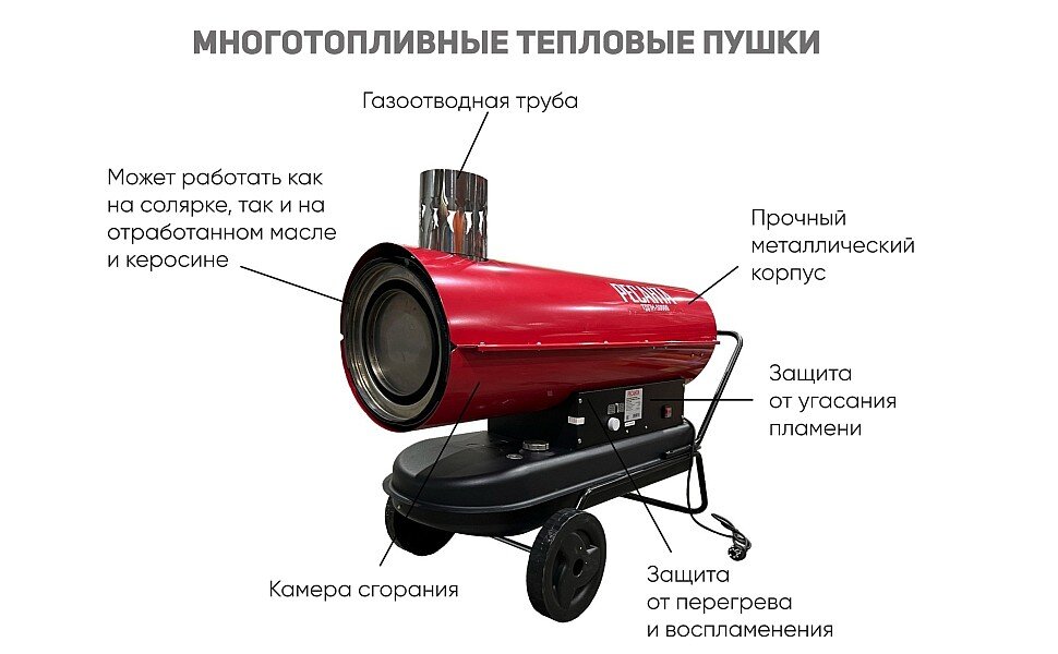 Можно ли тепловой пушкой отапливать гараж?