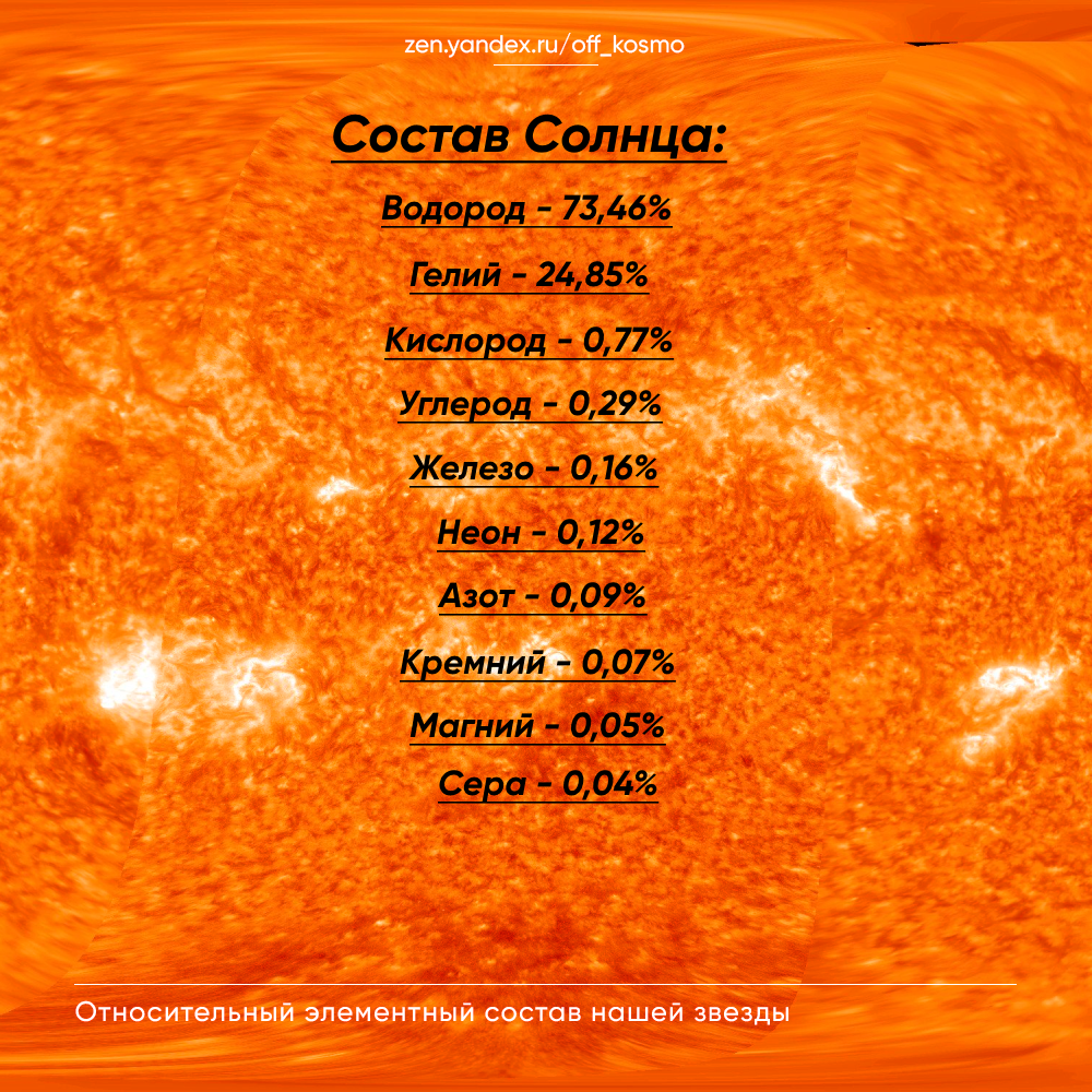 Что находится внутри Солнца? | KOSMO | Дзен