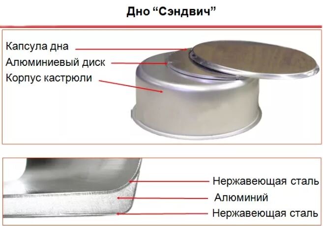 Что нужно сделать, чтобы голубцы в кастрюле при тушении не пригорали: простая хитрость