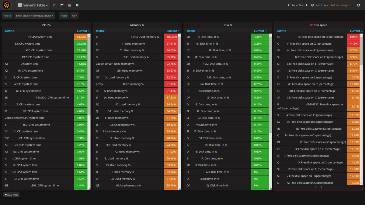 Status table