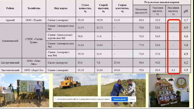 Показатели при силосовании с препаратом  "ЭМ-Вита"