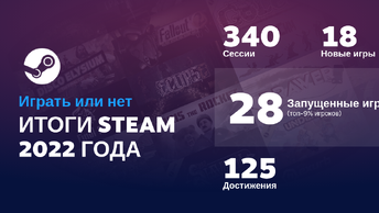 2022 мои итоги игрового года в Steam,  мой год русских игр:.