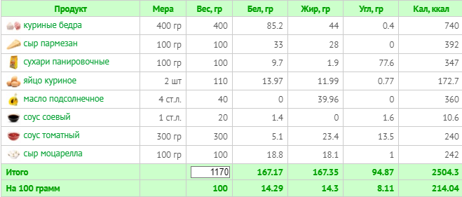 (расчет калорий  Calorizator.ru)