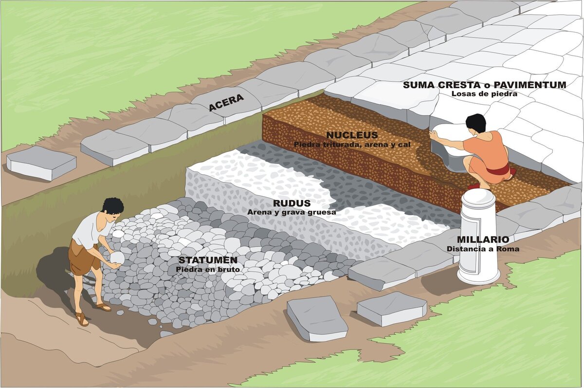 как строили дороги в древнем риме
