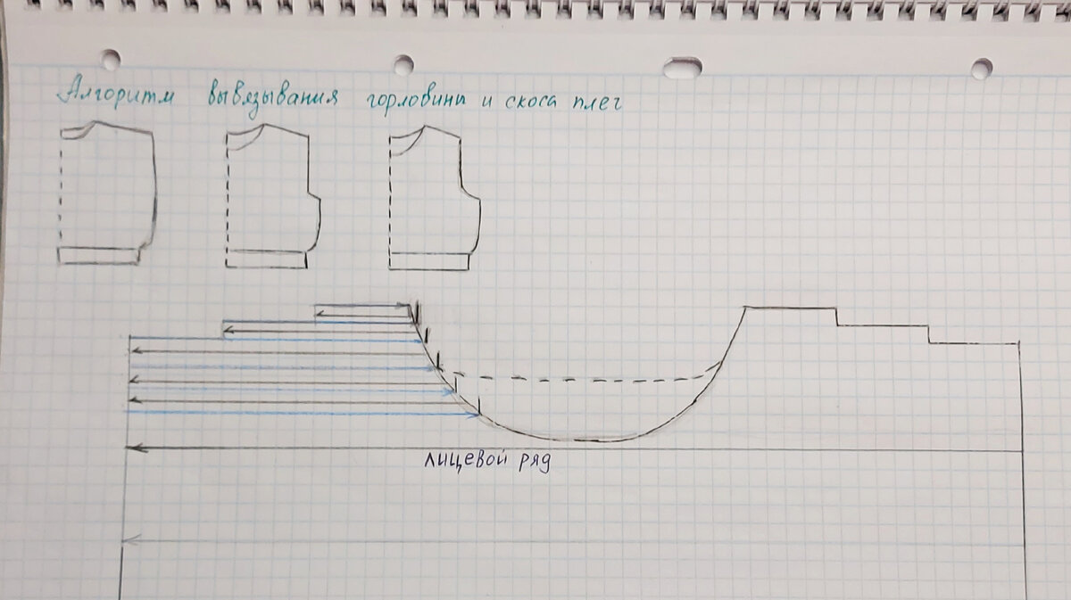 Вязание спицами. Горловина спинки и скос плеча спицами. Как рассчитать и связать - Страна Мам