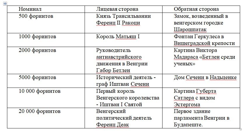 Валюта венгрии название