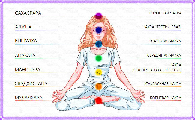 Энергетические центры Чакры человека