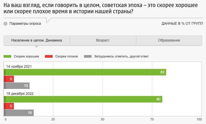О власти 5% антисоветчиков над просоветски настроенным народом России