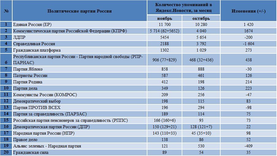 Сколько партий в россии 2024