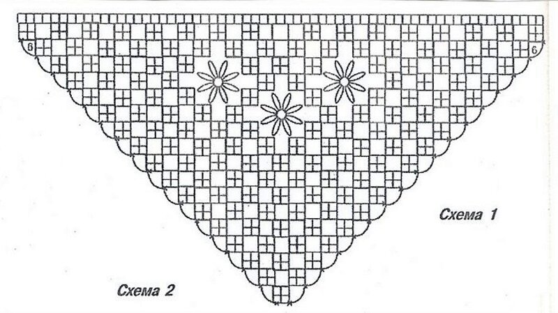 Схема простой шали. Вязание крючком шаль простые схемы. Вязаные крючком косынки шали схемы. Простая схема вязания крючком косынки. Схемы вязания крючком шали косынки.